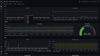 data driven operation